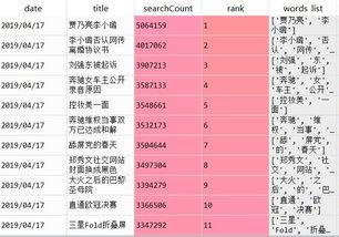 最大的吃瓜网址,热门事件一网打尽，揭秘娱乐圈幕后真相