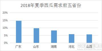 人均吃瓜哪最多,揭秘哪个国家瓜果消耗量惊人